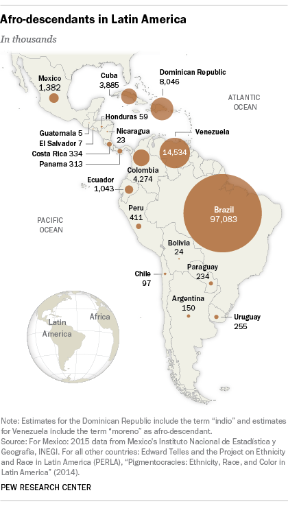 This map shows the number (shown in thousands) of African descendants living in Latin American countries. Most notably, Brazil with 97,083,000 and Venezuela with 14,534,000.